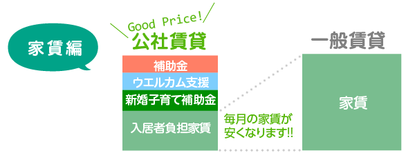 家賃編