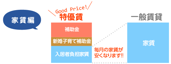 家賃編